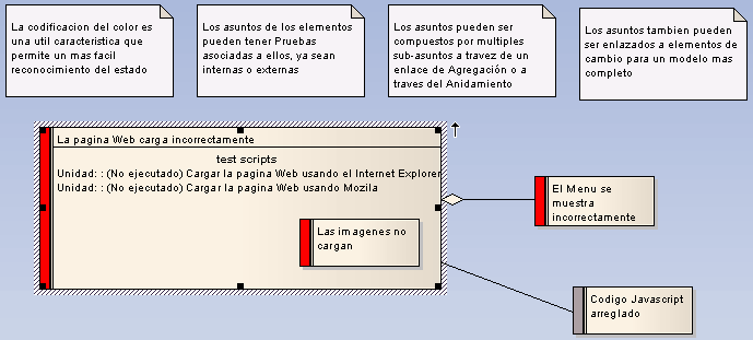 maintenance diagram